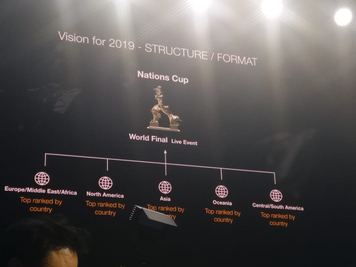 eSports | Primeiras informações da FIAGTC 2019 Paris