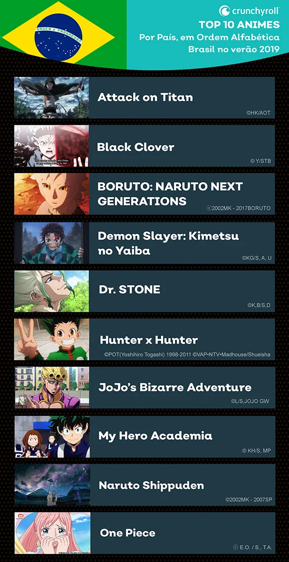 16 Anime To Watch If You Like Ranking Of Kings-demhanvico.com.vn