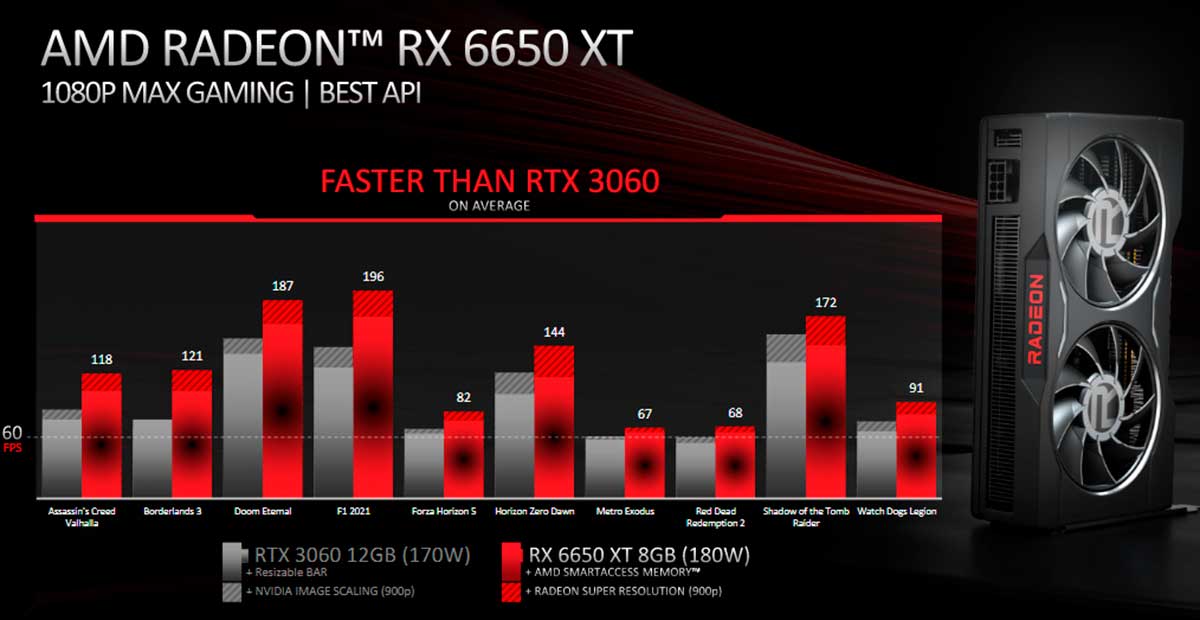Radeon RX 6650 XT  no Brasil
