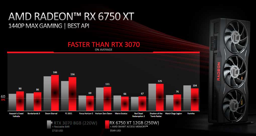 Radeon RX 6750 XT  no Brasil
